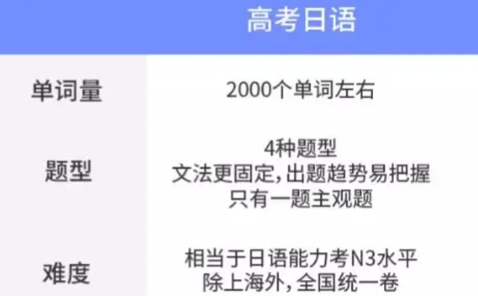 三个月学日语高考能考90吗