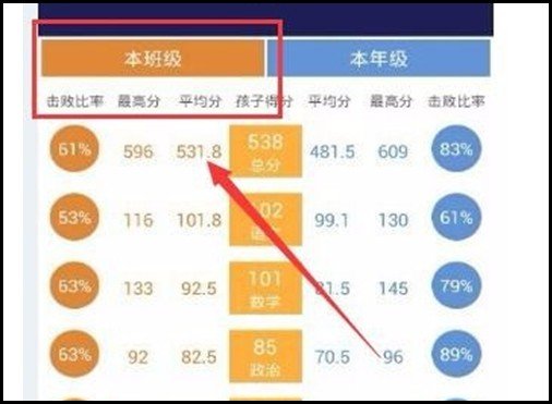 如何在手机上查看小学生的成绩？