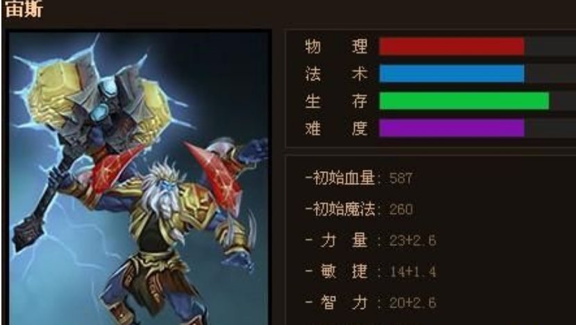 英魂之刃宙斯出装，法装和物理装分别该怎么出？