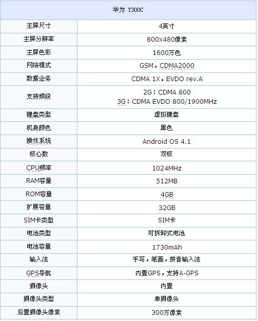 华为T2011的规格参数