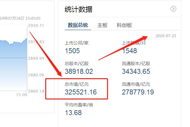 怎么查沪深市总市值