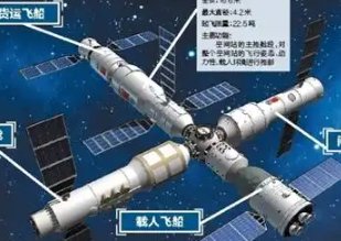 中国终于有了自己的空间站，中国的空间站叫什么名字？