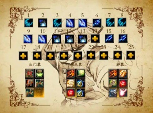 闪电幽魂和蓝猫出装备的先后顺序是什么