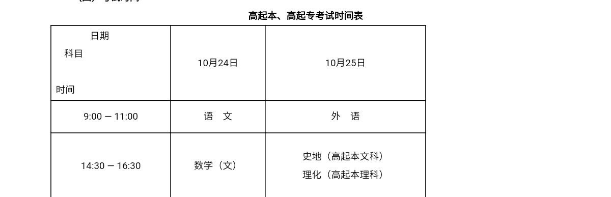 成人高考高升本考哪些科目