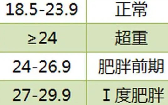 imb身高体重计算