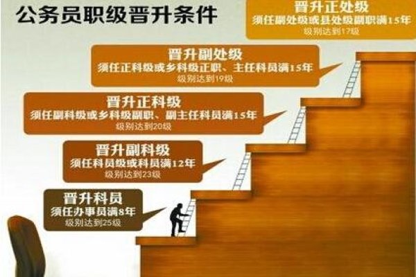 公务员晋职和晋级有什么具体区别？不知道的不要写