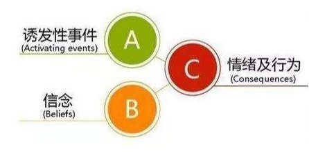 abc的意思是什么？