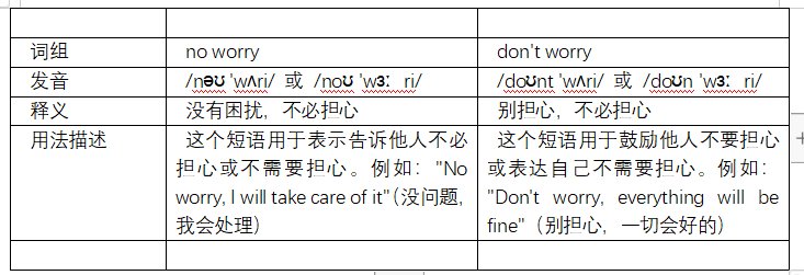 担心的时候为什么说