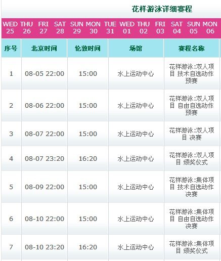 伦敦奥运花样游泳的赛程时间有吗？