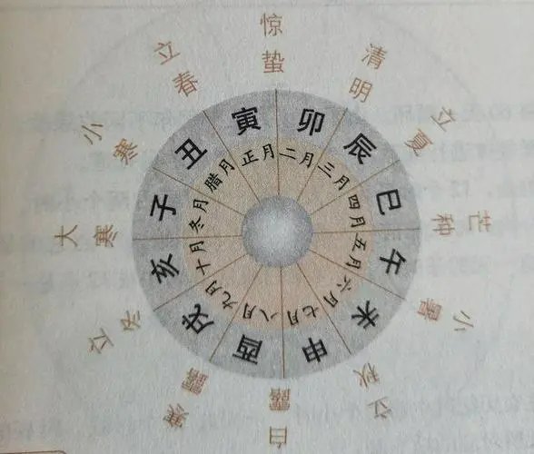 巳月指的是几月份？