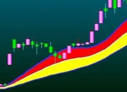 贝塔系数是什么意思