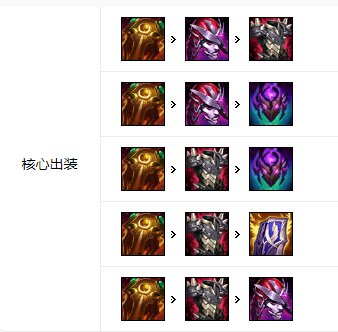 英雄联盟2023阿木木打野天赋选择攻略详解