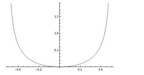 级数收敛半径怎么求？公式是什么？