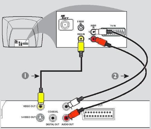 长虹电视如何连接机顶盒看电视直播？