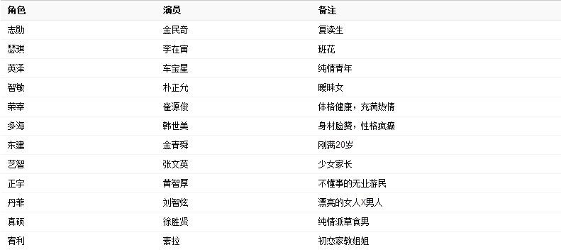 嘘禁止想象俊秀的扮演者