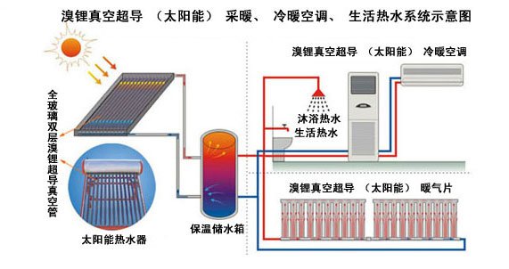 真空超导技术的介绍