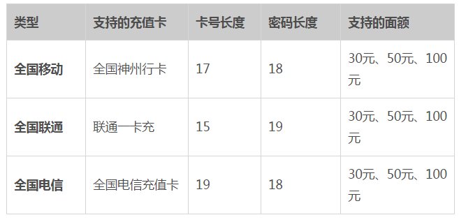 手机电信话费能充支付宝吗？