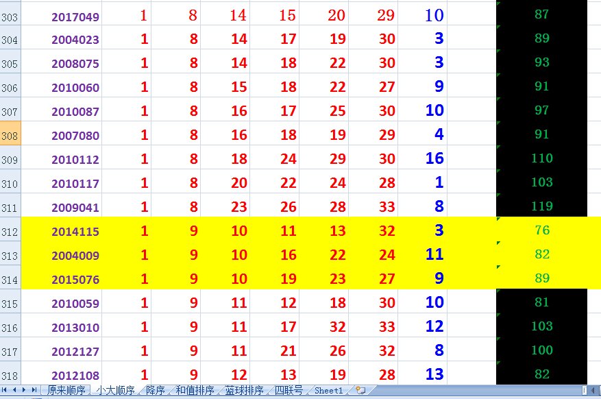 双色球01、09、10、14、23、29-10有中奖吗