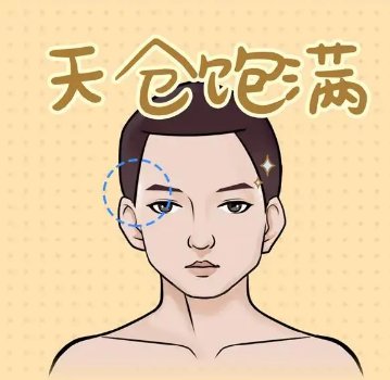 天仓是什么意思