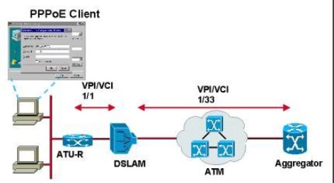 pppoe是什么意思？