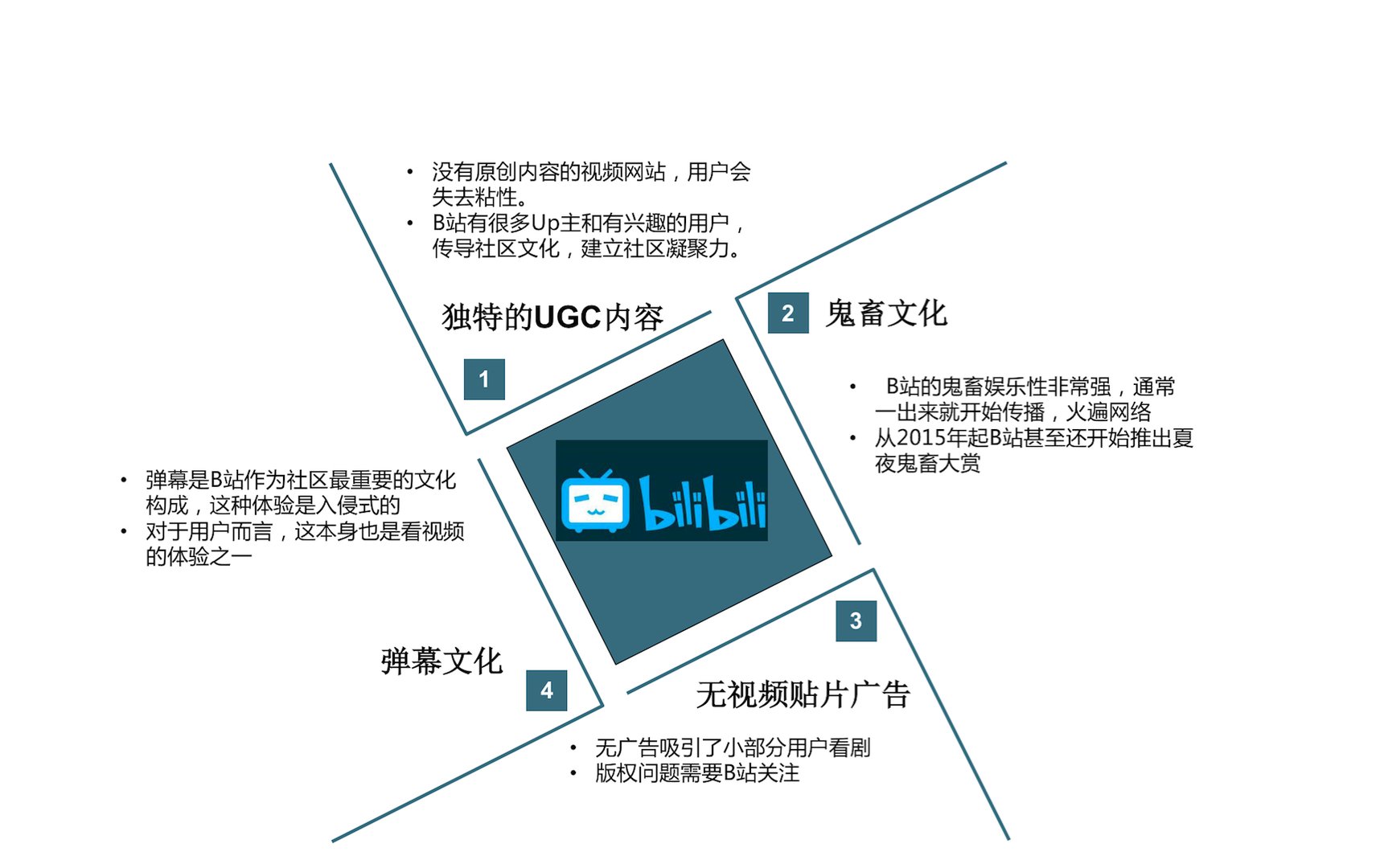 Bilibili是一款怎样的产品？