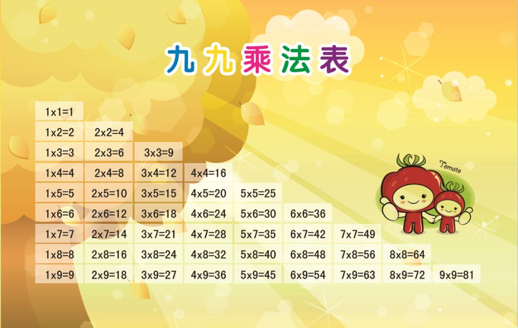 原来九九乘法表不是全球通用，哪些国家使用九九乘法表呢？