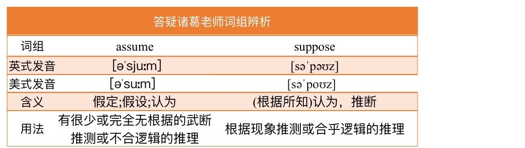 assume和suppose有什么区别吗？