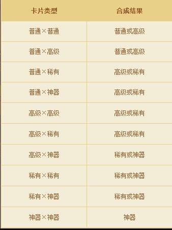 dnf三国志英豪卡片怎么获得 dnf三国志英豪卡片合成规则介绍