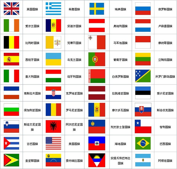 中国香港英文缩写是什么?