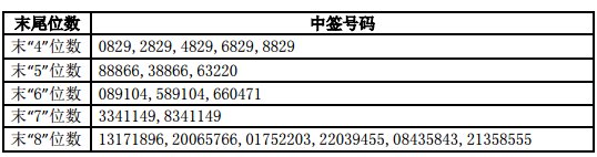 千禾味业网上发行中签号什么时候公布