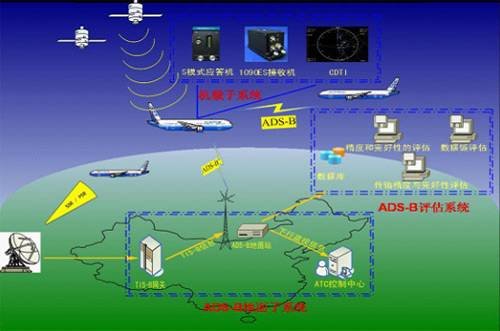 中国科技资源共享网的介绍