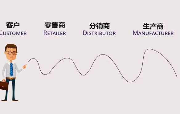 什么是“牛鞭效应”？