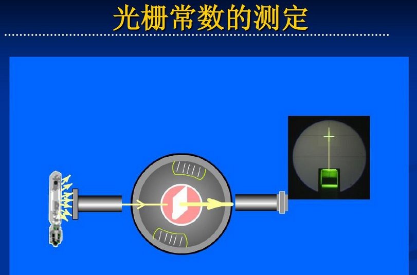 光栅常数是什么？
