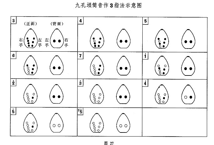 求一张九孔埙的指法（图片）