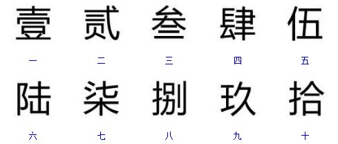 请问贰大写怎么写?