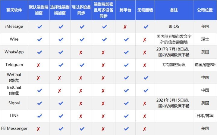 如何保护自己的隐私