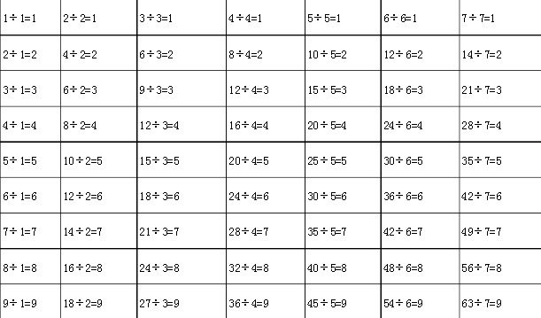 除法的口诀是什么？