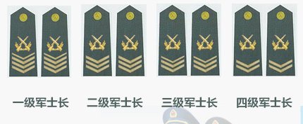 下士，中士，上士，分别相当于什么中国军衔