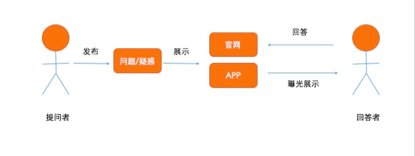 百度派是一款怎样的产品？