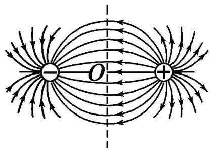 电荷量公式是什么？