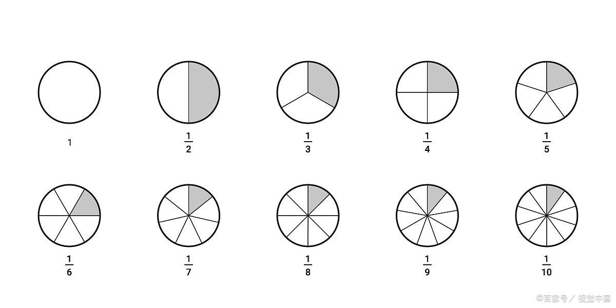 分数单位是指什么？