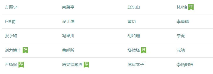 国内著名的摄影师博客都有哪些