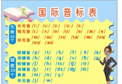 pipa的音标是什么意思