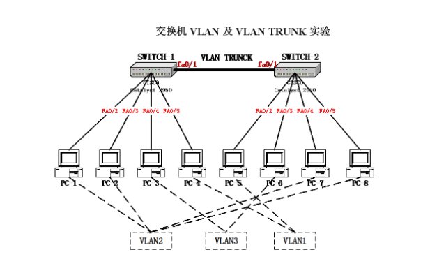 vlan trunk是什么？