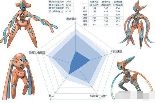 漆黑的魅影中迪奥西斯如何变换形态