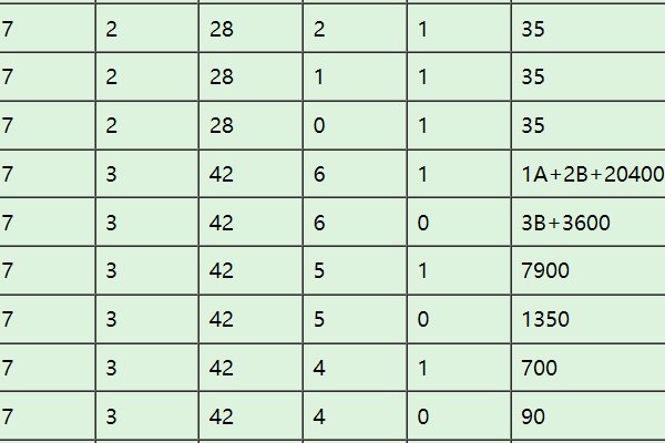 双色球复式中奖金额表？