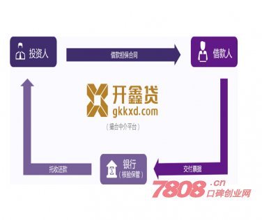 开开贷的借款流程