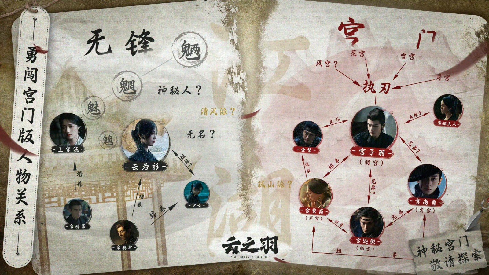 云之羽人物关系