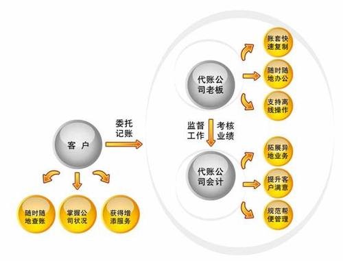 伟库的伟库网介绍