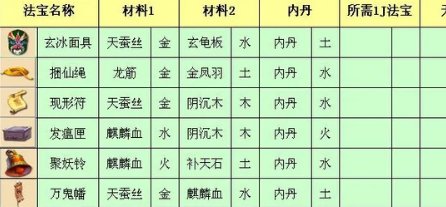 梦幻西游三级法宝合成攻略详解